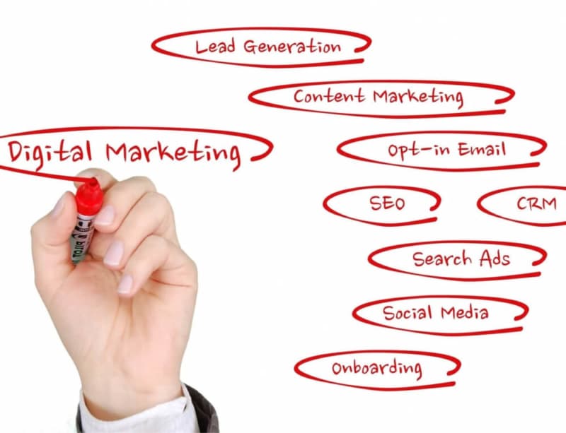 What Are The Most Effective Digital Marketing Strategies Surge Digital